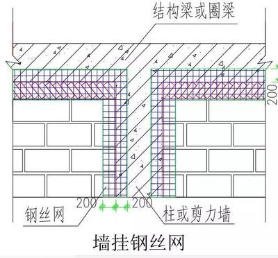 砌體混凝土交接處掛鋼絲網（混凝土與砌體交接處掛鋼絲網）