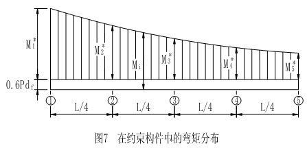 鋼結構受壓區高度（鋼筋混凝土結構受壓區高度計算公式計算公式）