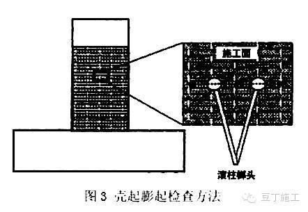 屋面碳纖維加固施工方案（屋面碳纖維加固施工）