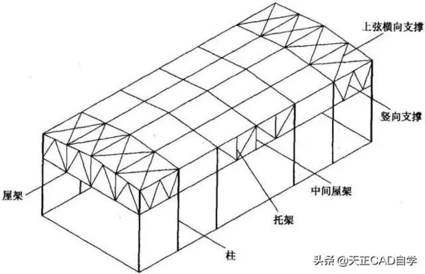 什么是鋼屋架結構詳圖？主要內容有哪些（如何閱讀鋼屋架結構詳圖）