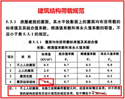 屋面活荷載標準值計算（屋面活荷載標準值計算的最新規范）