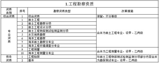 房屋加固資質取消了嗎現在（房屋加固資質動態核查標準，如何查詢加固公司資質）