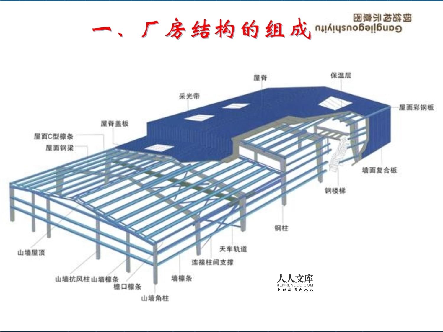 鋼結構廠房采光帶什么材質