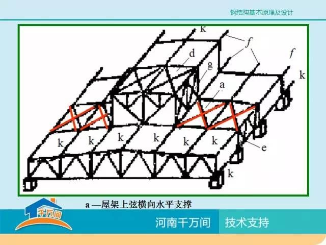 鋼結(jié)構(gòu)基本原理分析題（對應(yīng)力集中影響鋼材性能的分析）