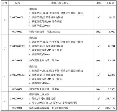 混凝土砌塊墻工程量計算（混凝土砌塊墻工程量計算方法）