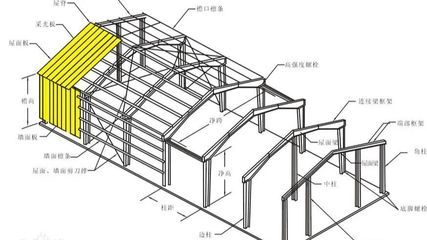 鋼結(jié)構(gòu)建筑規(guī)范（鋼結(jié)構(gòu)建筑規(guī)范是一系列旨在確保鋼結(jié)構(gòu)工程安全、可靠、經(jīng)濟性）