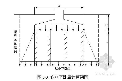 地基基礎(chǔ)加固處理方案怎么寫(xiě)（關(guān)于地基基礎(chǔ)加固處理方案的撰寫(xiě)結(jié)構(gòu)：地基加固施工安全措施）