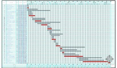 鋼結構廠房進度計劃橫道圖（鋼結構廠房施工進度計劃橫道圖的應用）