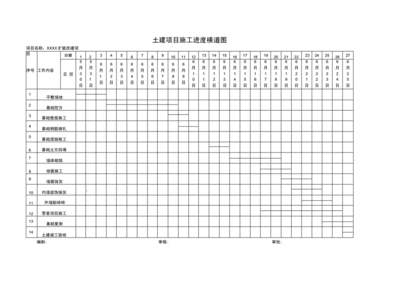 鋼結構廠房進度計劃橫道圖（鋼結構廠房施工進度計劃橫道圖的應用）