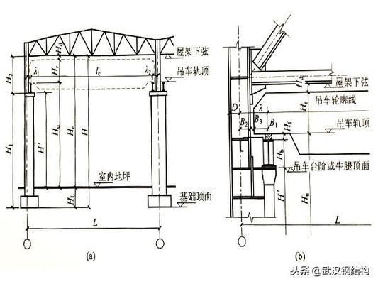 鋼結(jié)構(gòu)廠房跨度標準（鋼結(jié)構(gòu)廠房的跨度標準）