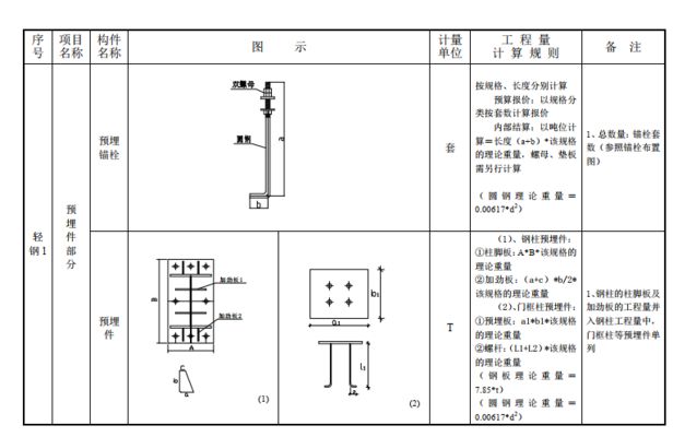 鋼結構廠房結算計量規則（鋼結構廠房的結算計量規則）