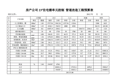 屋頂翻新預算表（屋頂翻新后的維護要點，如何計算屋頂翻新面積？）