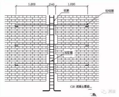 砌體墻加固方法圖片及價(jià)格（砌體墻加固哪家公司好）