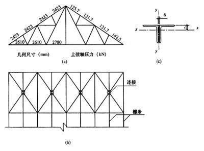 鋼結構基礎期末試題（鋼結構基礎期末試題中可能出現的選擇題）