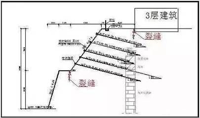 基坑加固形式