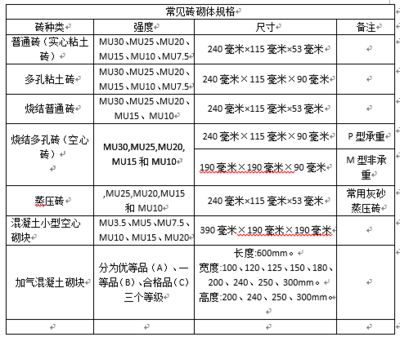 加氣混凝土砌塊墻厚度規范（加氣混凝土砌塊墻的厚度規范）