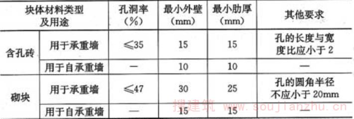 混凝土砌塊墻體厚度一般為（混凝土砌塊墻體的厚度）