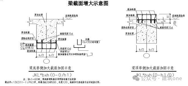 正規(guī)建筑改造加固方案范本（如何優(yōu)化建筑改造加固方案？）