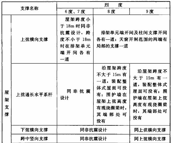 18米跨度的鋼筋混凝土屋架,重4.5噸