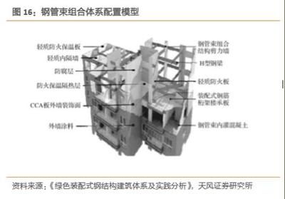 鋼結構房子質量怎么樣（鋼結構房與傳統建筑對比鋼結構房的維護保養方法）