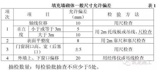 混凝土砌塊的厚度（關(guān)于混凝土砌塊厚度的一些詳細信息）