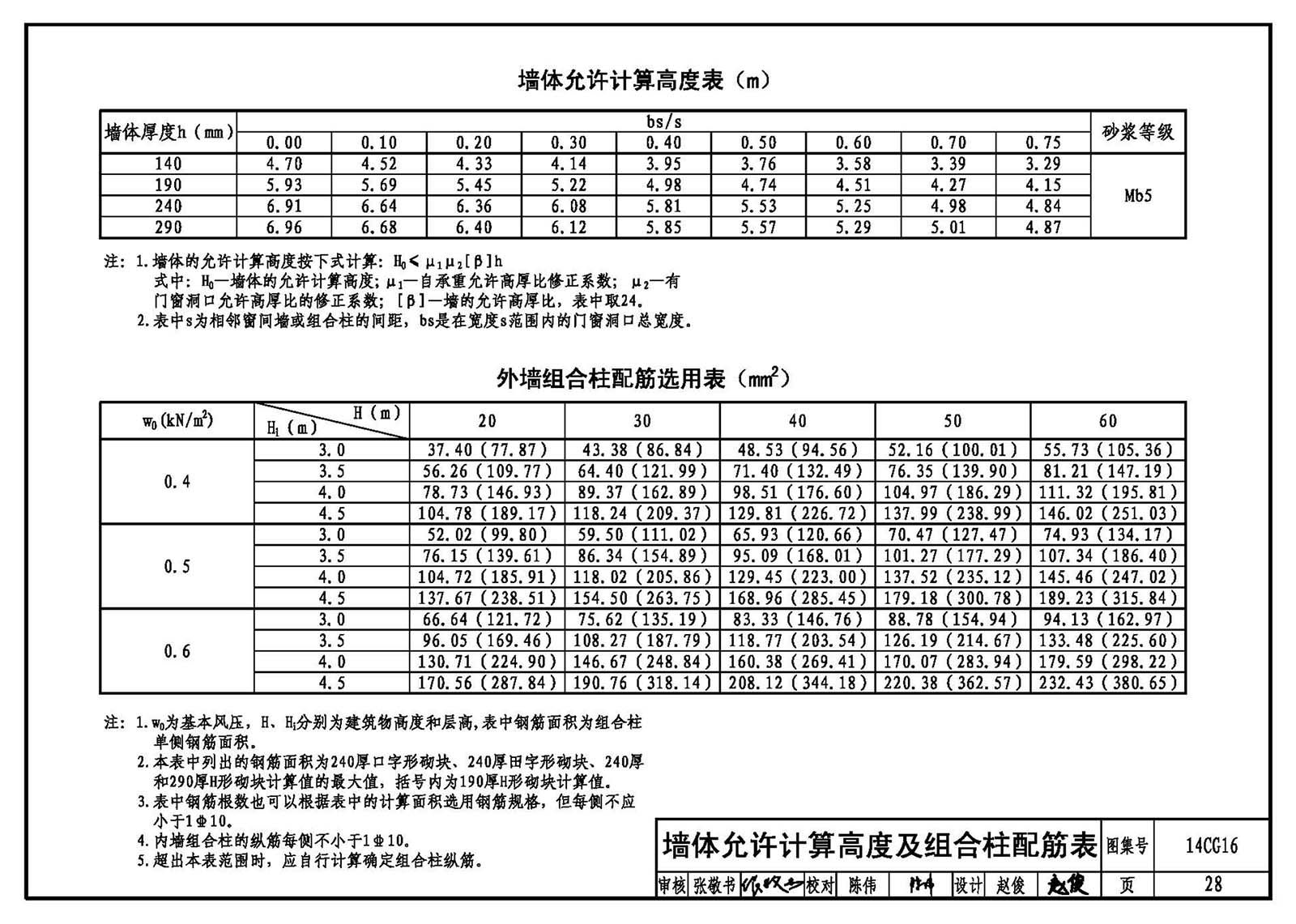 混凝土砌塊的厚度（關(guān)于混凝土砌塊厚度的一些詳細信息）