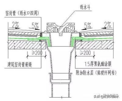 屋面加強(qiáng)層（屋面加強(qiáng)層如何設(shè)置）