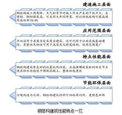 鋼結構廠房施工組織設計工程項目可行性方案（鋼結構廠房施工組織設計）