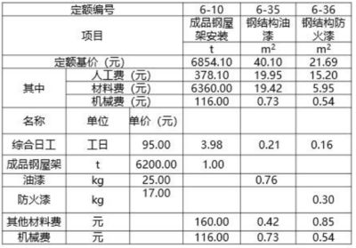 鋼屋架制作及安裝清單價（鋼屋架制作及安裝價格）