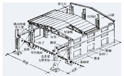 屋面加固注意安全措施怎么寫的（關(guān)于屋面加固安全措施的寫作）