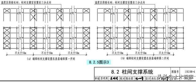 鋼架結(jié)構(gòu)廠房施工設(shè)計(jì)規(guī)范和相關(guān)規(guī)定和要求（鋼架結(jié)構(gòu)廠房的設(shè)計(jì)規(guī)范和標(biāo)準(zhǔn)）