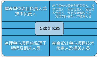 設計單位項目負責人是誰（如何成為設計單位項目負責人）