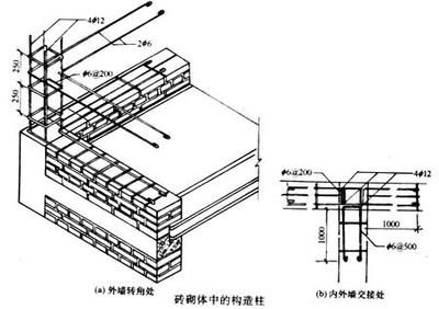 砌體內加固鋼筋的量怎么提（砌體加固鋼筋重量估算方法,）