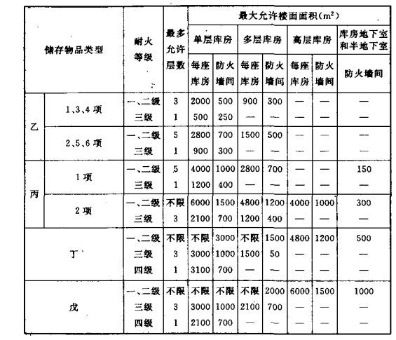 鋼結構建筑標準和規范（鋼結構建筑的標準和規范）