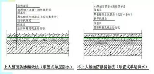 屋面做法荷載表（屋面做法荷載表是建筑設計中不可或缺的一部分）