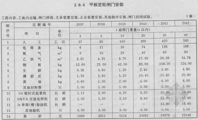 鋼結構廠房工期定額（鋼結構廠房工期定額是指在標準化、規范化的條件下）