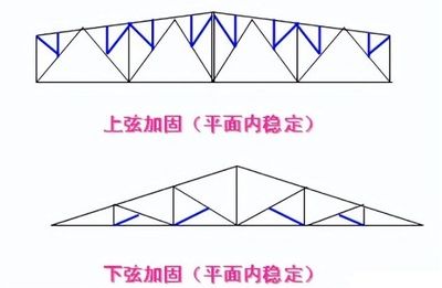 農(nóng)村老房子用鋼結(jié)構(gòu)加固費(fèi)用