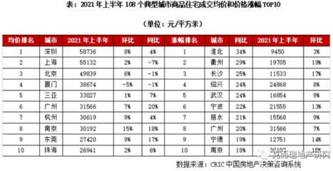 北京市基準地價2020（2020年北京市基準地價2020是一個動態調整的價格體系）