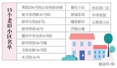 北京關于老舊小區改造新政策解讀