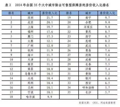 北京房屋加固價(jià)格表最新圖片高清