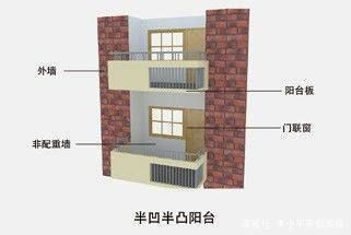 磚混結構的房子怎么判斷承重墻