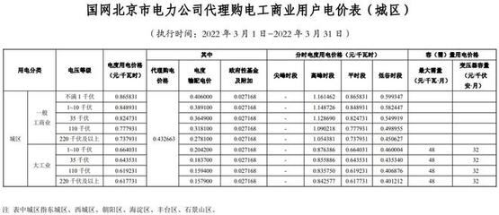 北京 基準地價