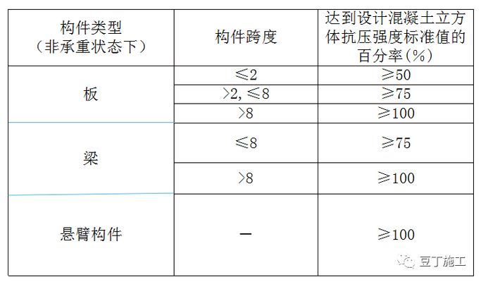 拆除樓板（拆除樓板的主要步驟和注意事項和注意事項和注意事項）