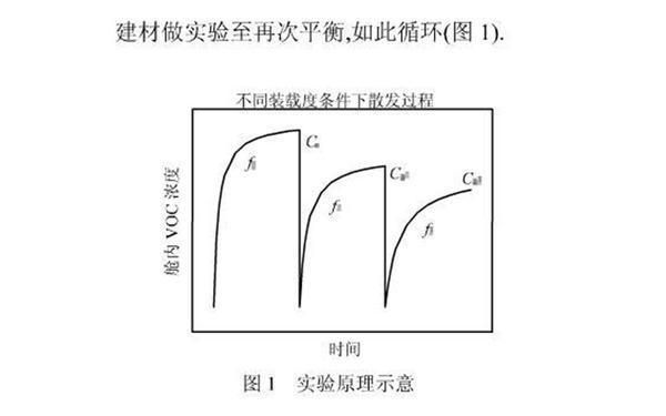 空心樓板結實嗎有甲醛嗎