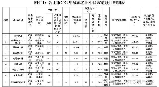 合肥改善房