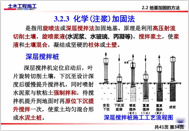 注漿加固工藝流程視頻（注漿加固工藝文字描述流程詳細介紹注漿加固工藝流程）