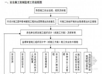 房屋建筑的設(shè)計(jì)程序是什么（房屋建筑的設(shè)計(jì)流程）