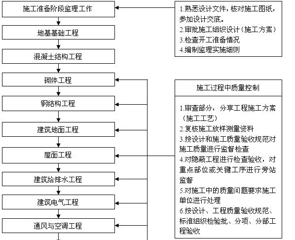 房屋建筑的設(shè)計(jì)程序是什么（房屋建筑的設(shè)計(jì)流程）