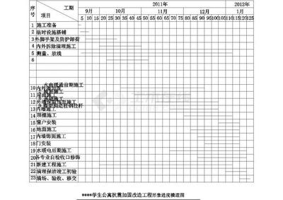 磚混結(jié)構(gòu)加固改造施工組織設(shè)計(jì)（磚混結(jié)構(gòu)加固改造施工現(xiàn)場安全管理實(shí)踐案例案例）