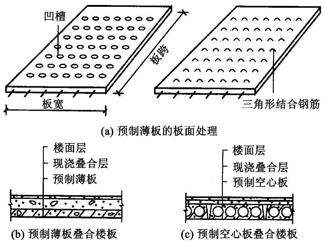 空心板樓板圖片（空心板樓板圖片查詢）